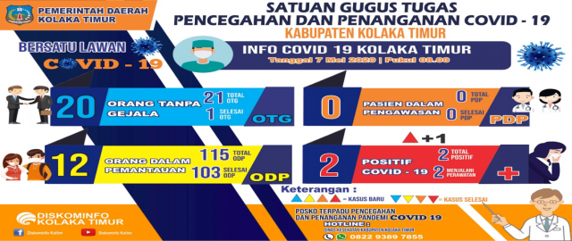 DATA COVID 19 KAB. KOLAKA TIMUR PER TANGGAL 07 MEI 2020