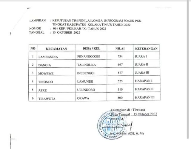 Penanggoosi Wakil Koltim Lomba PKK Tingkat Provinsi