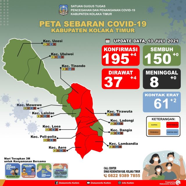 DATA COVID KOLTIM 10 JULI 2021