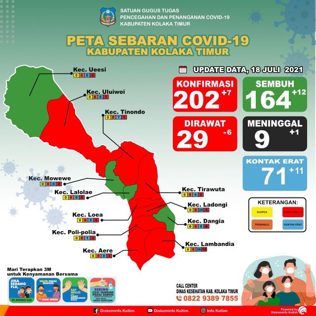 DATA COVID-19 TGL 18 JULI 2021