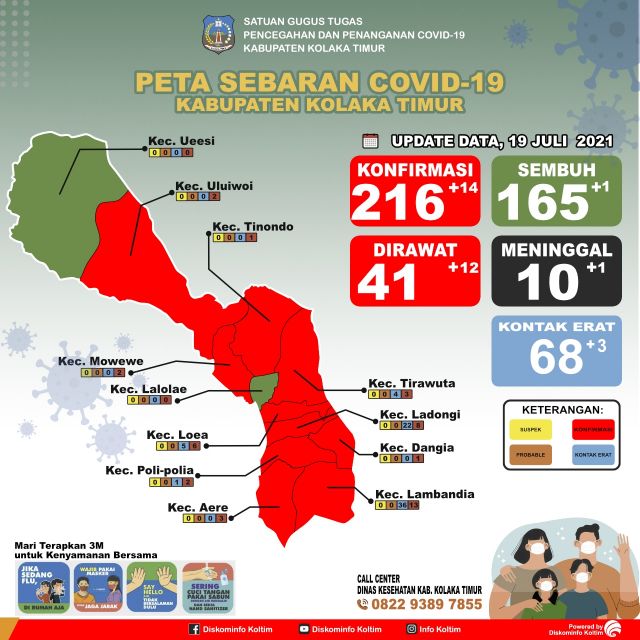 DATA COVID-19 TANGGAL 19 JULI 2021