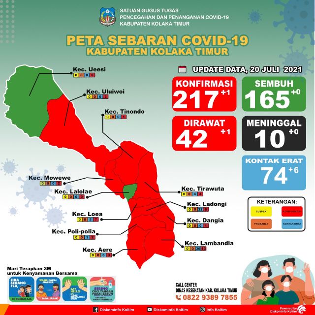 DATA COVID-19 TANGGAL 20 JULI 2021