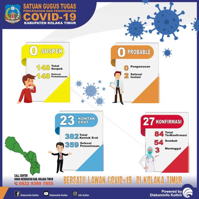 DATA COVID-19 KAB. KOLAKA TIMUR TANGGAL 23 DESEMBER 2020