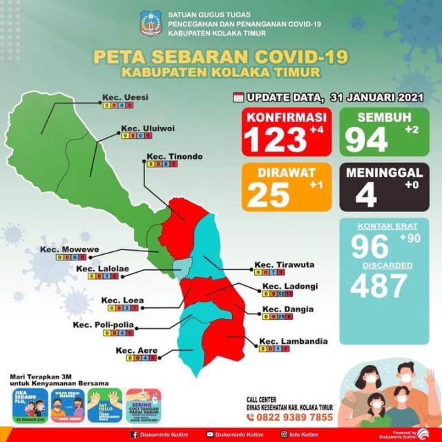 DATA COVID KAB. KOLAKA TIMUR TANGGAL 31 JANUARI 2021