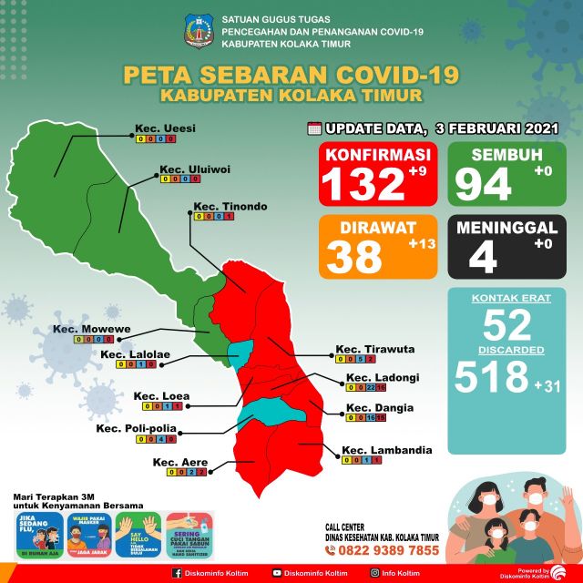 DATA COVID KAB. KOLAKA TIMUR TANGGAL 3 FEBUARI 2021