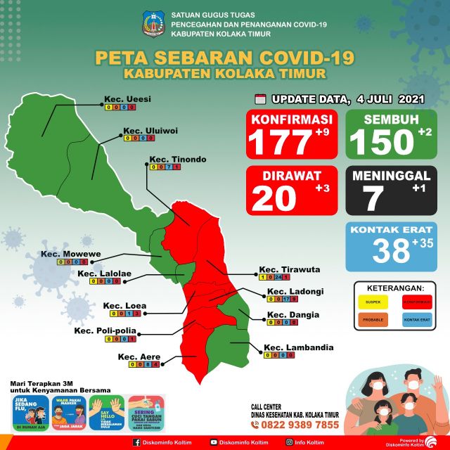 DATA COVID KOLTIM 4 JULI 2021