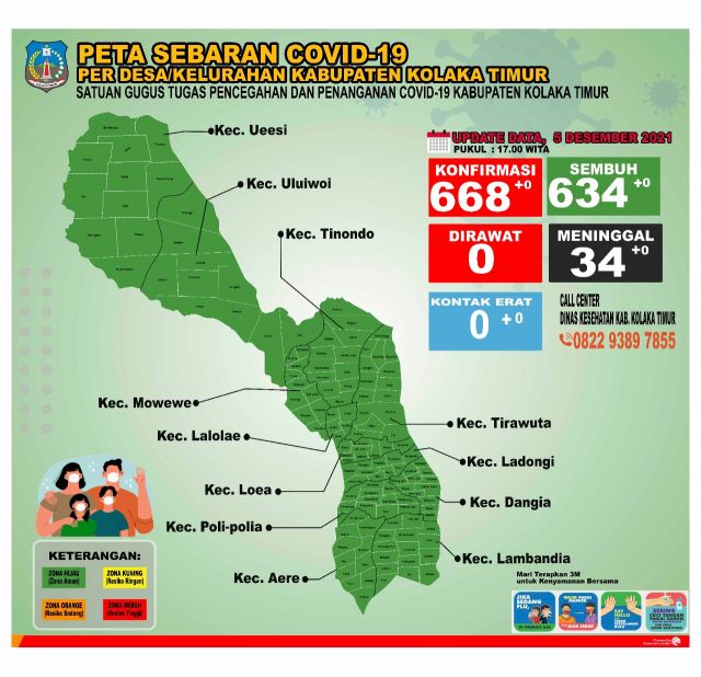 DATA COVID-19, 5 DESEMBER 2021
