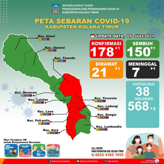 DATA COVID KOLTIM 5 JULI 2021