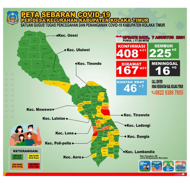 DATA COVID-19 7 AGUSTUS 2021
