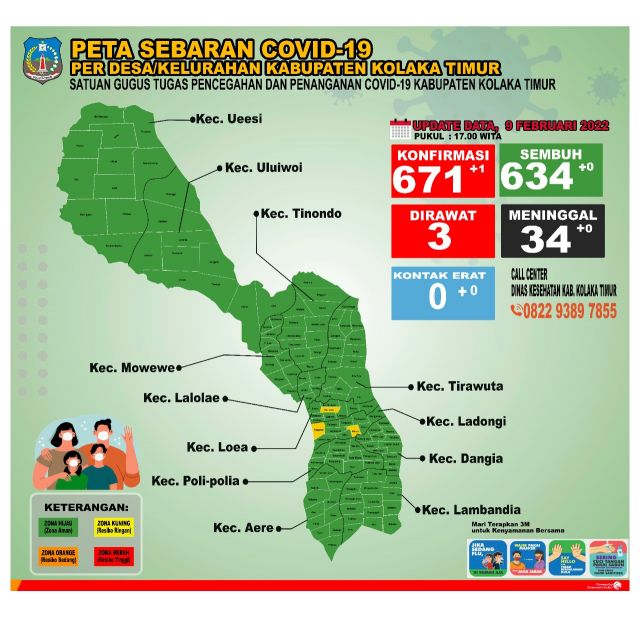 DATA COVID-19, 9 FEBRUARI 2022