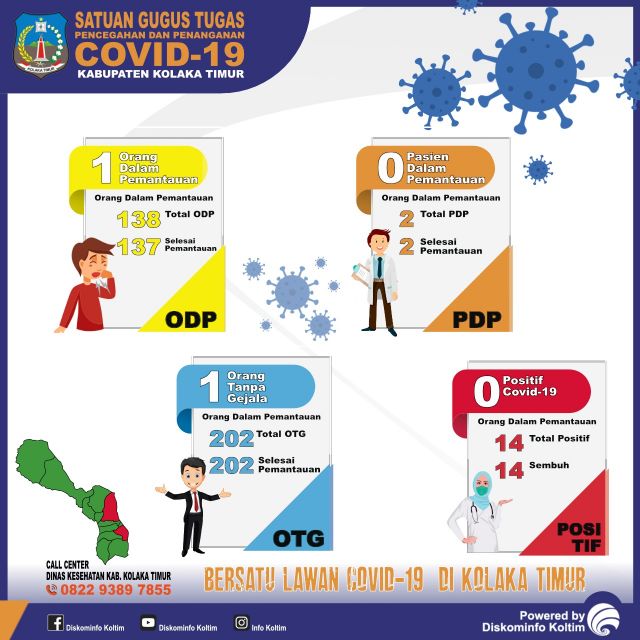 DATA COVID-19 KAB. KOLAKA TIMUR TANGGAL 9 JULI 2020