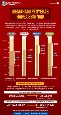 Harga BBM Naik,Pemerintah Tempuh Berbagai Upaya