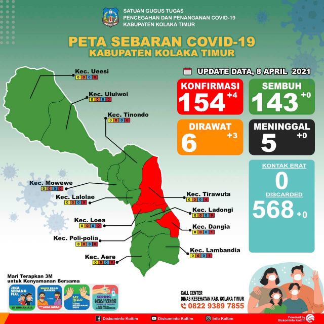 DATA COVID-19 KAB. KOLTIM TANGGAL 8 APRIL 2021